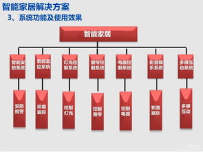 2018北京智博會 智能家居點亮不一樣的未來首都,基礎軟件服務鑄就永恒盛會